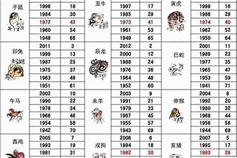 1971生肖|1971年属什么生肖 1971年属什么生肖五行属什么